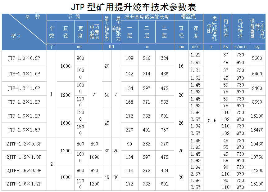 jtp1.2米提升绞车规格型号